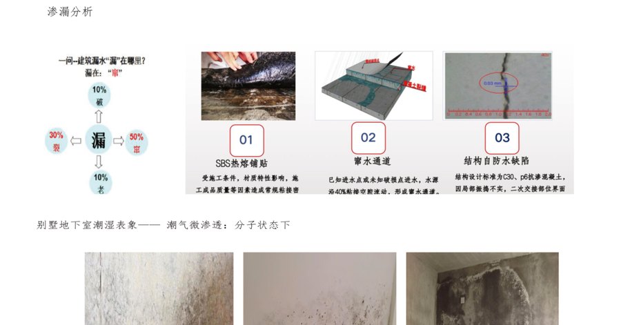 渗漏成因分析