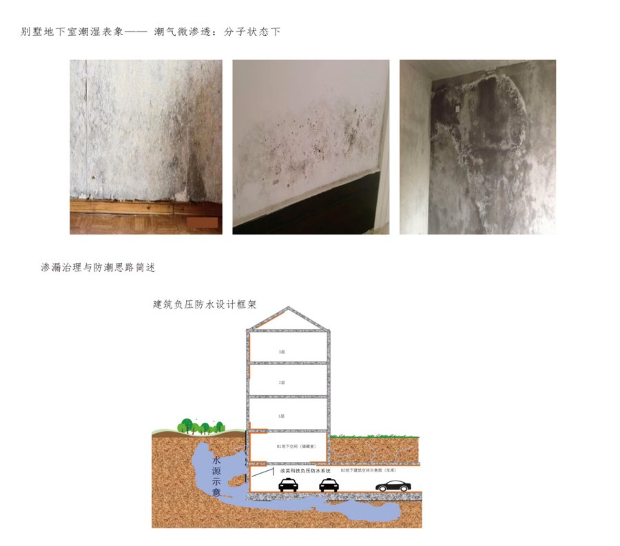 政昊负压防水系统